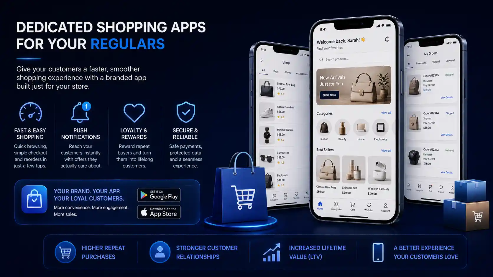 Dedicated e-commerce shopping app on three phone screens showing a personalized home screen, product browsing and order history