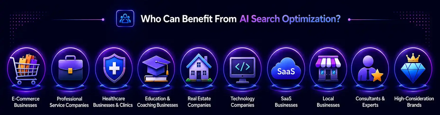Business types that benefit from AI search optimization: e-commerce, professional services, healthcare, education, real estate, technology, SaaS, local businesses, consultants and high-consideration brands