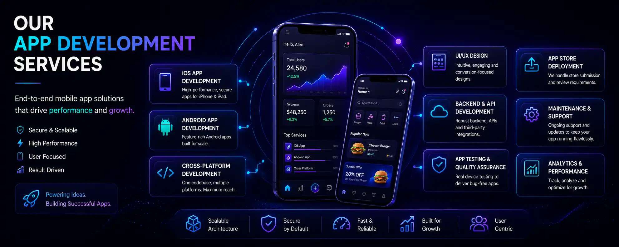 App development services: iOS, Android and cross-platform builds, UI/UX design, backend and APIs, store deployment, testing and analytics