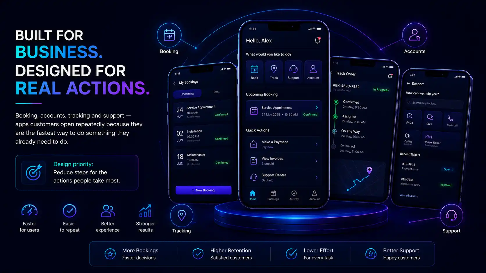 Business and service app screens for booking, order tracking, accounts and support, designed to reduce steps for the actions customers take most