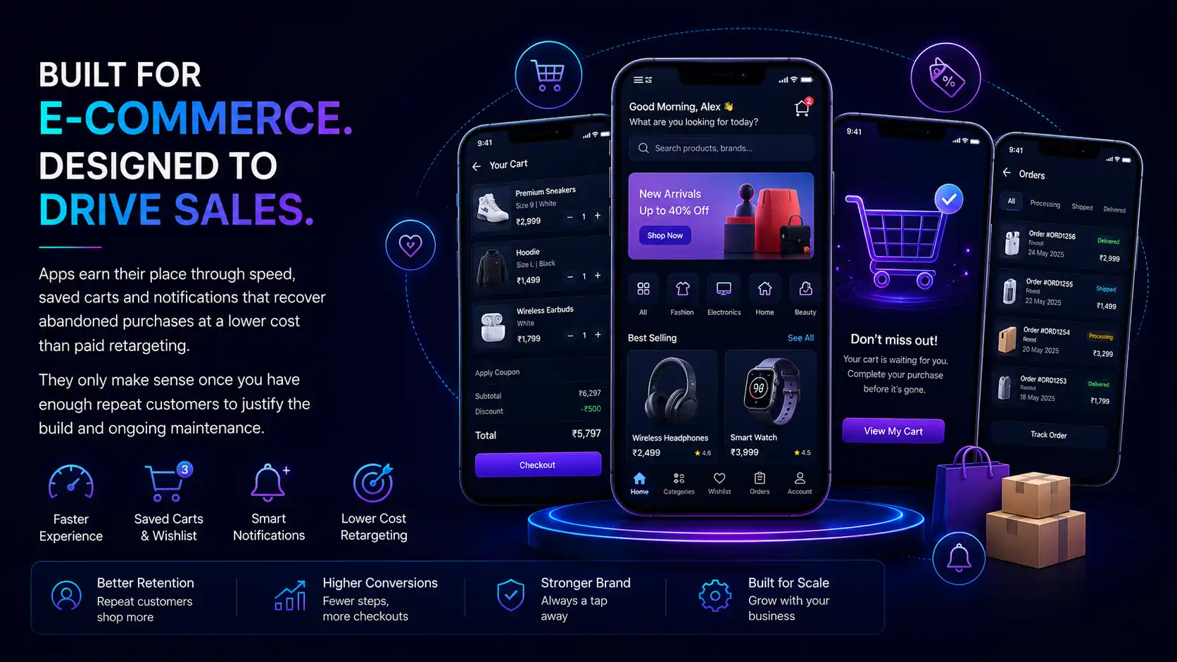 E-commerce app screens showing product browsing, a saved cart, order history and abandoned cart notifications that recover purchases