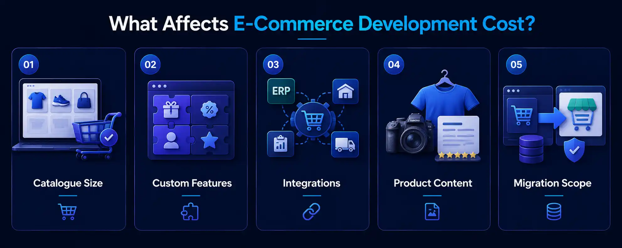 Five factors affecting e-commerce development cost: catalogue size, custom features, integrations, product content and migration scope