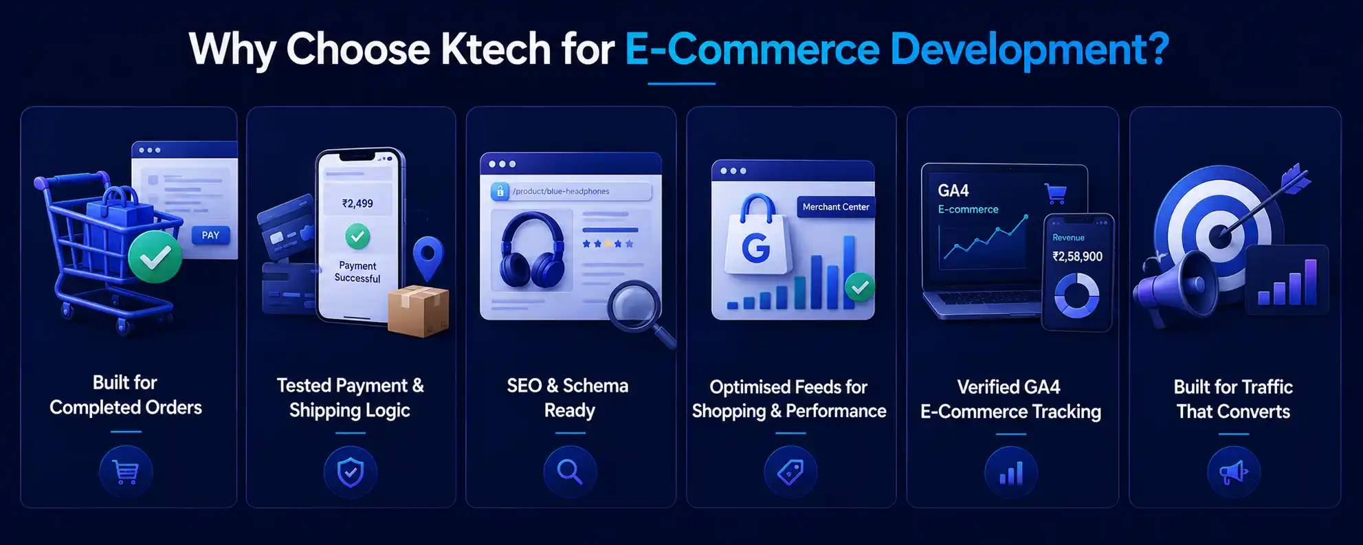 Why choose Ktech: built for completed orders, tested payment and shipping logic, SEO and schema ready, optimised feeds and verified GA4 tracking