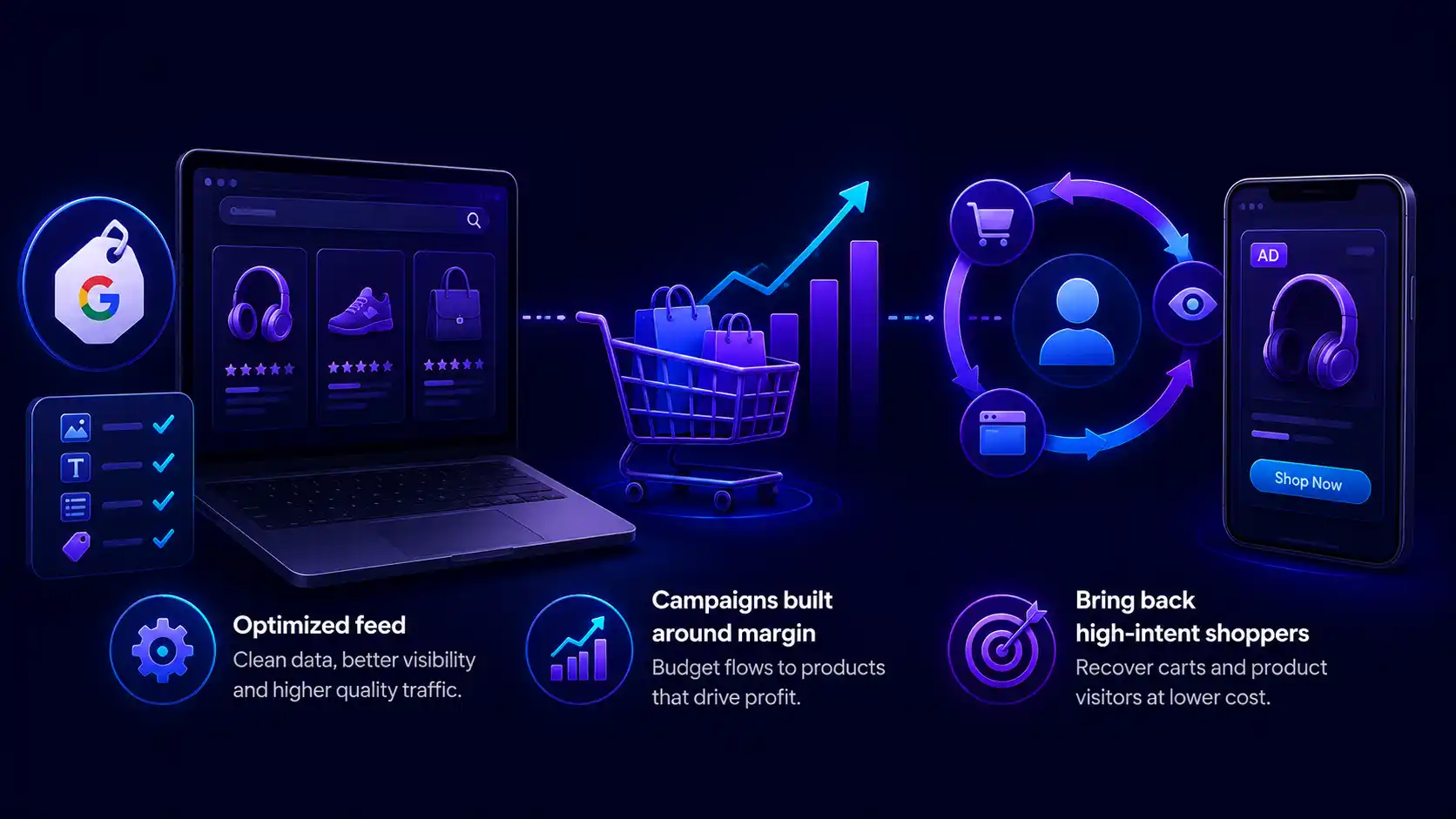 Google Shopping campaigns for e-commerce — an optimised product feed, campaigns built around margin, and remarketing that brings back high-intent shoppers