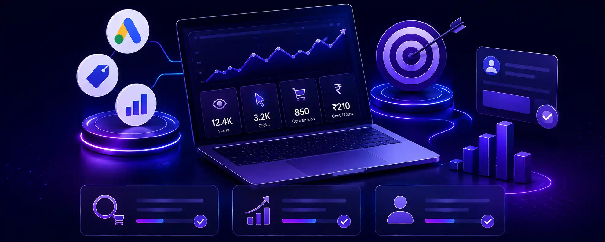 Google Ads management dashboard showing 12.4K views, 3.2K clicks, 850 conversions and a cost per conversion of Rs 210, with campaign performance trending upward