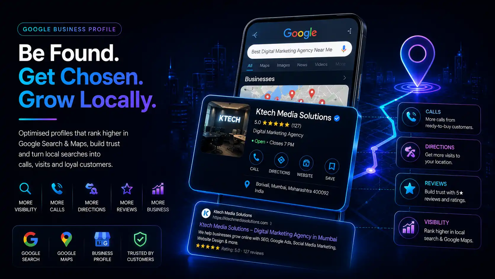 Ktech Media Solutions Google Business Profile listing on a phone showing a 5.0 rating, 127 reviews, call and directions buttons, next to icons for more calls, directions, reviews and business growth