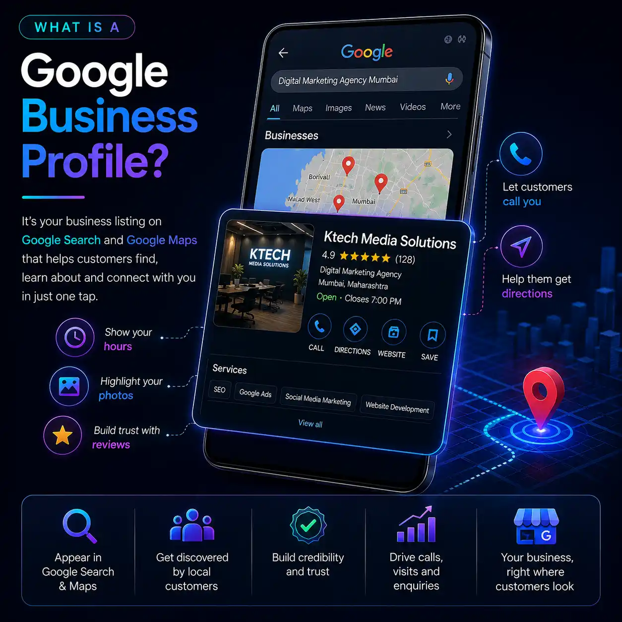 Google search results on a phone showing a Google Business Profile listing with map pins, star rating, hours, and call, directions, website and save buttons