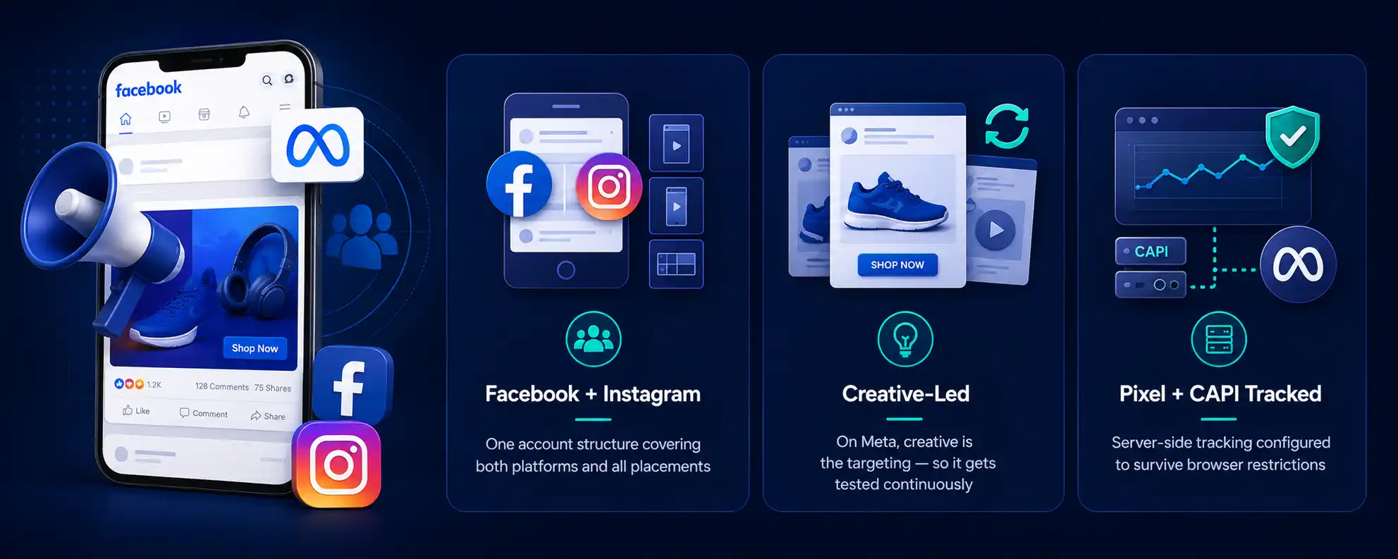 Meta Ads management services across Facebook and Instagram — one account structure covering all placements, creative-led testing and Pixel plus Conversions API tracking