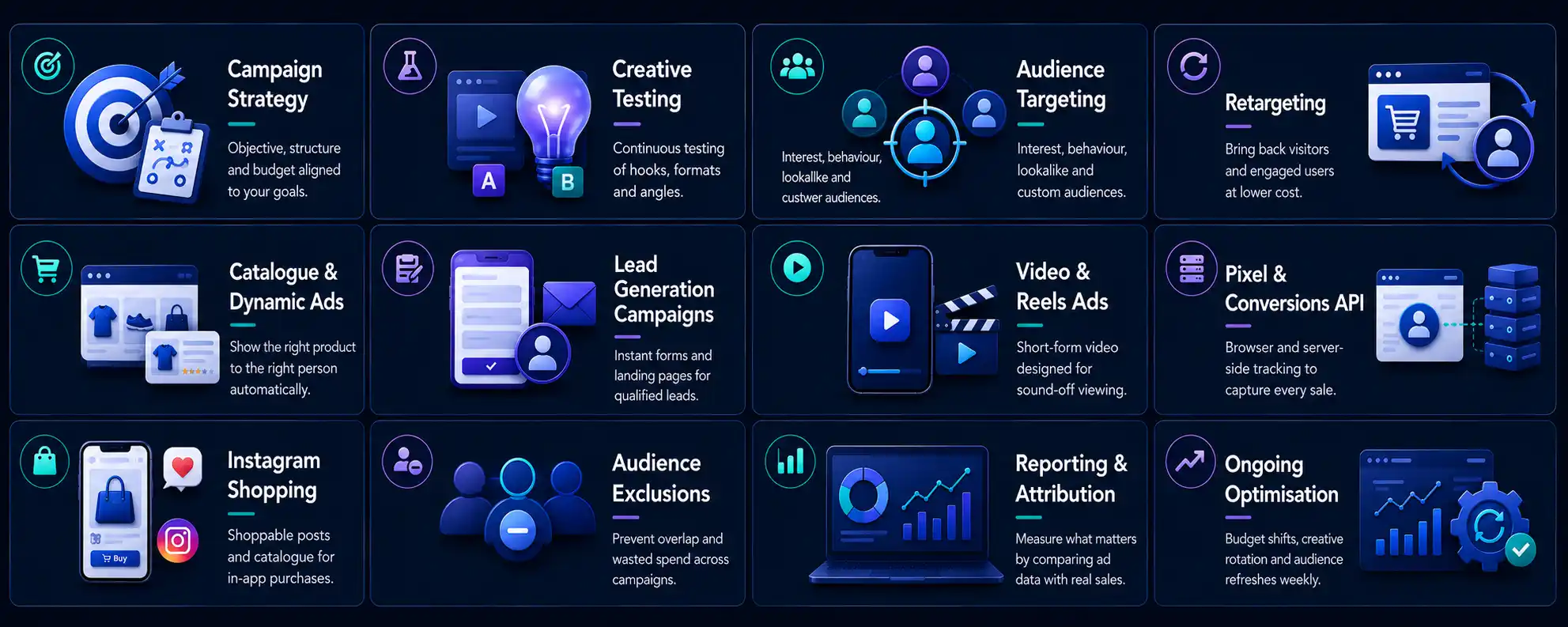 Meta Ads services grid: campaign strategy, creative testing, audience targeting, retargeting, catalogue ads, lead generation, video ads and Conversions API