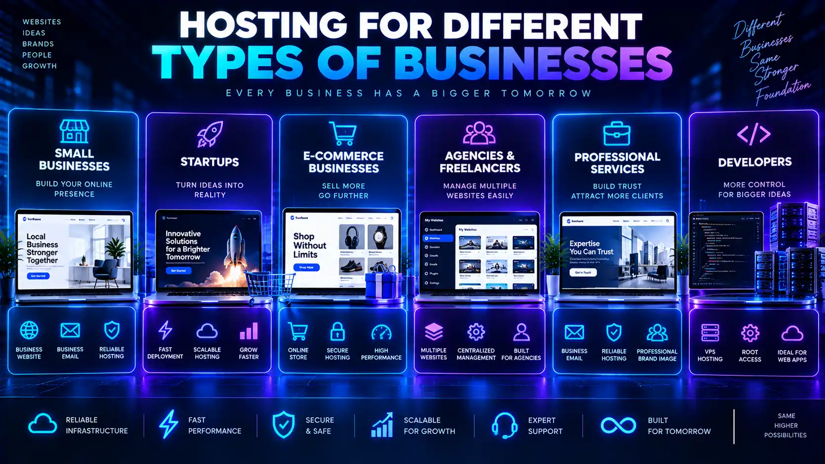 Hosting for different types of businesses — small businesses, startups, e-commerce, agencies, professional services and developers