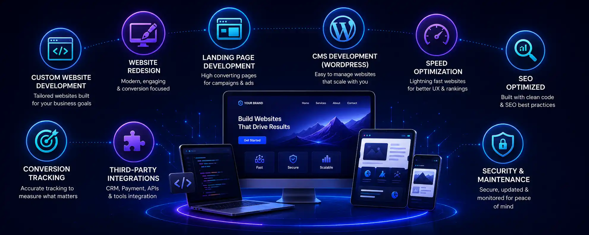 Website development services: custom builds, redesign, landing pages, CMS, speed optimisation, SEO-ready code, tracking, integrations and maintenance